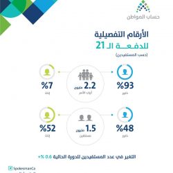 فرع العمل والتنمية الاجتماعية بالحدود الشمالية ينظم لقاءً عن القطاع غير الربحي ورؤية 2030