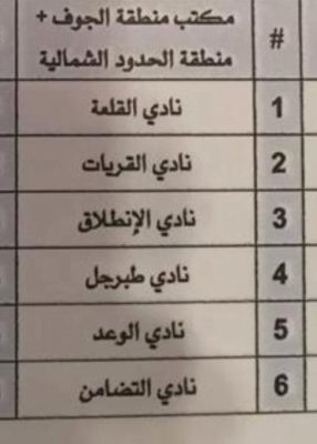 عاجل  رسمياً : ‏دمج دوري الجوف والشمالية لاندية الدرجة الثالثة