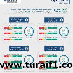 أنباء عن إعادة توزيع 750 مليون ريال على المستحقين بدلاً من شركات الأعلاف