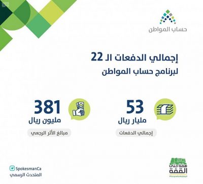 53 مليار ريال إجمالي المبالغ المدفوعة لمستفيدي “حساب المواطن” منذ انطلاقته