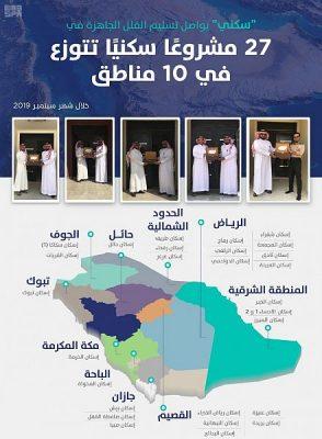 “سكني”: استمرار تسليم “الفلل الجاهزة” في 3 مشاريع بالحدود الشمالية