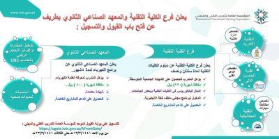 فرع الكلية التقنية والمعهد الصناعي بطريف يفتح باب التقديم في عدد من التخصصات