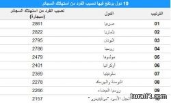 ارتفاع عدد قتلى غزة وإسرائيل تقول انها على بعد “أيام” من هدم كل الانفاق