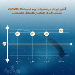 “حماية المستهلك”: لا يحق للمدارس الأهلية ربط تحصيل الرسوم بتسليم الكتب