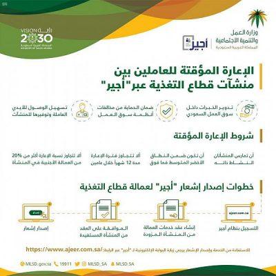 وزارة العمل والتنمية الاجتماعية تتيح خدمة إعارة العاملين بين منشآت قطاع التغذية عبر “أجير”