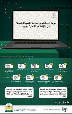 وزارة العدل تتيح الصلح “عن بعد” عبر منصة تراضٍ الرقمية
