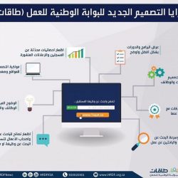 “هيئة المواصفات”: خدمات منصة سابر الإلكترونية متاحة على مدار الساعة