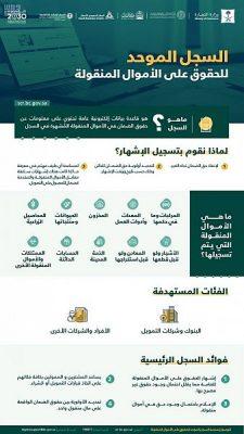 التجارة : نظام ضمان الحقوق بالأموال المنقولة ينظم حقوق الضمان ويسهل الحصول على الائتمان