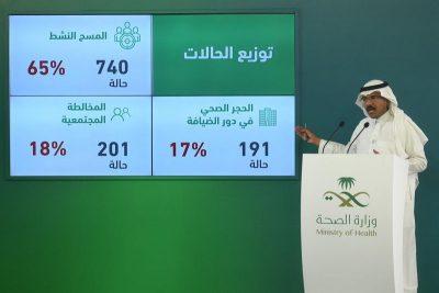 لجنة متابعة مستجدات كورونا تعقد اجتماعها.. وتؤكد على استمرار عمليات المسح النشط لاكتشاف الحالات المصابة مبكرًا