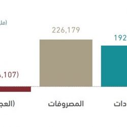 حالة الطقس المتوقعة اليوم الأربعاء