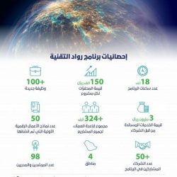 الراجحي: لائحة التصرف بالعقارات المحدثة تسهم في توفير الفرص الوظيفية لأبناء وبنات الوطن