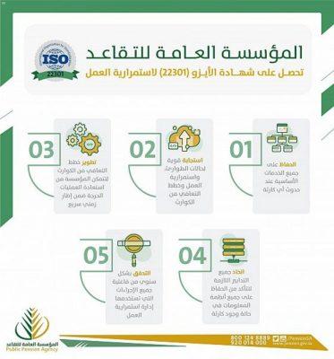 للمرة الثالثة.. “التقاعد” تنال “الآيزو” في استمرارية الأعمال خلال الأزمات