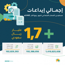 التعليم عن بُعد يعلن تمديد فترة الاعتذار عن الفصل الدراسي