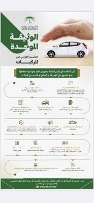 لجنة الأعلام والتوعية التأمينية تعلن تذكير في الوثيقة الموحدة للتأمين الإلزامي على المركبات
