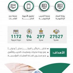 “الشؤون البلدية” تمهل مشغلي المنشآت التجارية 3 أشهر لتطبيق معايير أدلة الوصول الشامل