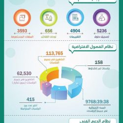 وزير الشؤون الإسلامية يوجّه بالتطرق في خطب الجمعة عن ضرورة العمل بالإجراءات الاحترازية