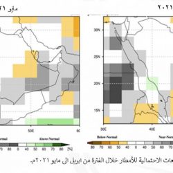 سمو أمير منطقة الحدود الشمالية يستقبل الفرق التطوعية بطريف