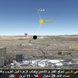 حساب المواطن: بدء إيداع الدعم المخصّص لشهر أبريل