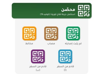 رشاوى تغلف إعلانات وموظفون متورطون.. “نزاهة” تُسقط مزيفي حالة “كورونا”