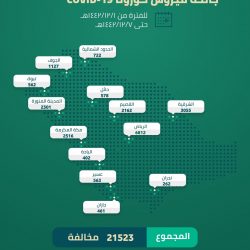 الشؤون الإسلامية تهيئ 252 مسجداً لصلاة عيد الأضحى في الحدود الشمالية