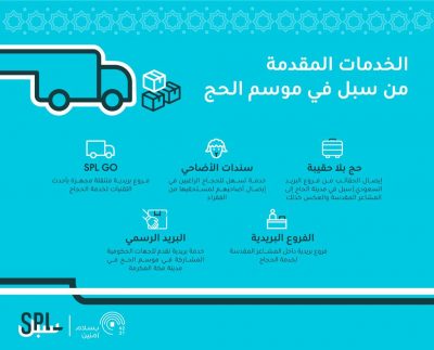 البريد السعودي |سبل يكمل استعداداته لخدمة ضيوف الرحمن