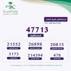 لتوطين القطاعات التي يشرف عليها “ساما”.. تفاهم يجمع “الموارد” مع البنك المركزي و”هدف”