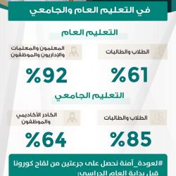 هنا هطولات محتملة.. “المسند” يتتبع “تاريخ أمطار أغسطس بالمملكة”