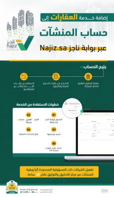 وزارة العدل تعزز خدمة “حساب المنشآت” عبر بوابة “ناجز” بإضافة العقارات