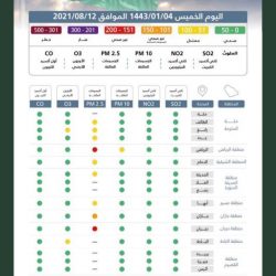 الحدود الشمالية 14 .. “الصحة”: تسجيل 609 حالة إصابة بكورونا.. وتعافي 1651 خلال الـ24 ساعة الماضية