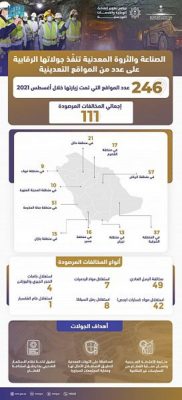 “الصناعة” تنفّذ 246 جولة رقابية على المواقع التعدينية خلال أغسطس
