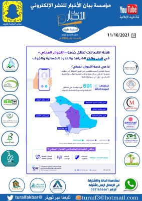 ضمن المرحلة الثالثة للخدمة “هيئة الاتصالات” تطلق خدمة التجوال المحلي في قرى وهجر مناطق والحدود الشمالية والجوف والشرقية »