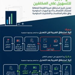 سعر خام “برنت” يرتفع بنسبة 0.66%