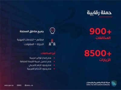 في أسبوع واحد.. “الزكاة والضريبة والجمارك” تضبط أكثر من 900 مخالفة ضريبية