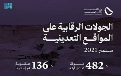 “الصناعة” توقع 136 عقوبة على المنشآت المخالفة لنظام الاستثمار التعديني الجديد