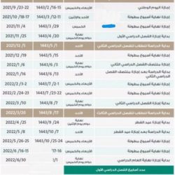 “الصحة”: تسجيل 51 حالة إصابة بكورونا .. وتعافي   35 خلال الـ 24 ساعة الماضية