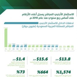 وزير الرياضة خلال مؤتمر مسار رالي #داكار_السعودية 2022: طموحاتنا حلّقت لعنان السماء