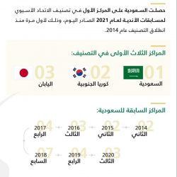 “التجارة”: “التنشيطية” شرط لاستمرار التحصين ودخول الأسواق .. من 1 فبراير