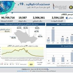 خلال أسبوع.. ضبط 15069 مخالفاً لأنظمة الإقامة والعمل وأمن الحدود
