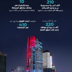 هيئة حقوق الإنسان تستعرض جهود المملكة في مجال حقوق الإنسان