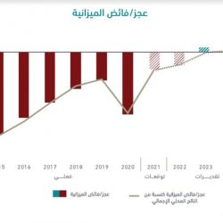 “الغذاء والدواء” ترصد 145 منشأة خالفت نظام توفر الأدوية خلال أكتوبر ونوفمبر