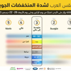 بالفيديو .. مدير شرطة الشمالية يوجه كلمة بمناسبة يوم الشرطة العربي