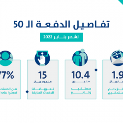 “المسند”: الآن بداية تشكُّل سحب الرول النادرة.. وأمطار شبه غزيرة هنا
