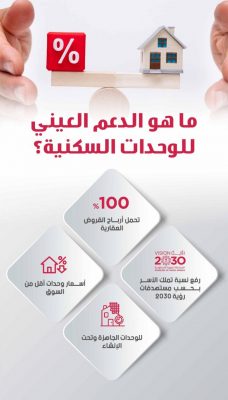 “الدعم العيني” للعقارات يخفض الأسعار ويرفع نسبة تملّك المواطنين