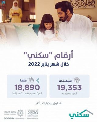 19 ألف أسرة مستفيدة من خيارات “سكني” في يناير الماضي