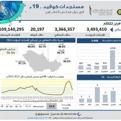 أسعار النفط ترتفع و”برنت” يتداول عند 102.5 دولار للبرميل