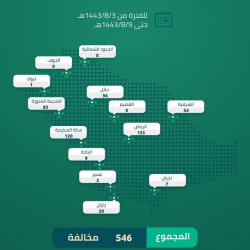 “الصحة”: تسجيل 145 حالة إصابة بكورونا.. وتعافي 335 خلال الـ24 ساعة الماضية