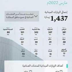 سمو أمير منطقة الحدود الشمالية يلتقي برؤساء الجمعيات الأهلية غير الربحية