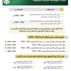 أسعار النفط ترتفع.. ومزيج برنت عند 109.17 دولاراً للبرميل