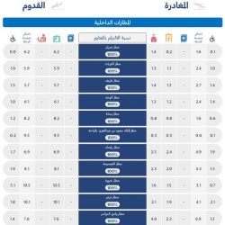 معادن توقع مذكرة تفاهم مع المركز الدولي لتطوير الأسمدة