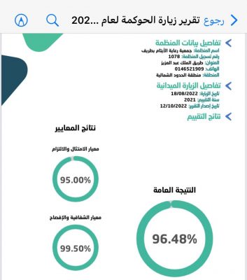 جمعية رعاية الأيتام بطريف تحصل على نسبة 96% بالحوكمة